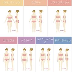 an image of woman's body types in different ways