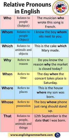 a table that has different words in english and thesauruss for each word on it