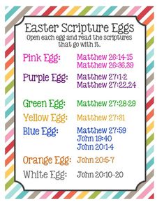 an easter poster with the names of each egg