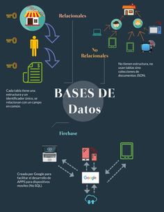 an info poster showing the different types of data