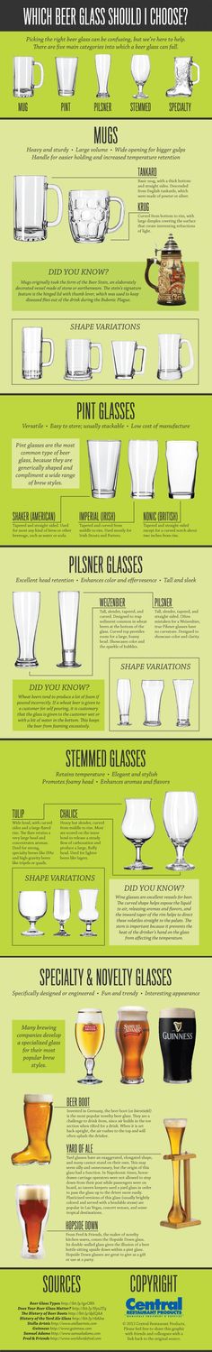 the different types of glasses and how they are used to make them look like glassware