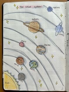 an open notebook with pictures of the planets