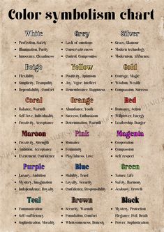 Colors And Their Meanings, Color Symbolism, Magic Spell Book, Witchcraft Spell Books, Witch Spell Book, Dream Symbols, Mango Recipes, Color Meanings, Color Magic