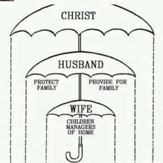 an umbrella with the words, god's order of the household