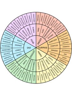 Emotional Color Wheel, Colors For Emotions, Emotion Wheel For Adults, Emotions Color Wheel, Emotion Wheel Feelings Chart For Adults, Feelings Check In Adults, Emotion Wheel Printable, The Feeling Wheel, List Of Emotions Therapy