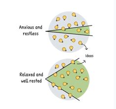 an image of two plants that are in the same direction, one is green and the other is yellow