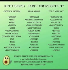 Diet For Beginners Meal Plan, Strict Keto, Keto Guide, Keto Success, Keto Menu