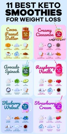 Best Keto Smoothies for Weight Loss Smoothie Recipes Without Banana, Protein Shake Recipes Fat Loss, Smoothie Recipe Without Milk, Chia Seed Smoothie Recipes, Delicious Healthy Smoothie Recipes, Meal Shakes, Protien Smoothies Recipes, Pineapple Banana Smoothie, Low Carb Smoothie Recipes