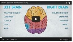 the left and right brain are labeled in different languages, including words on each side