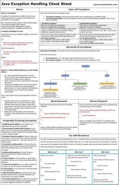 a poster describing how to use the data flow diagram for an organization's workflow