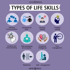 the different types of life skills that people use in their workdays to help them learn