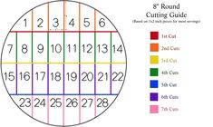 an image of a round with numbers and times on it, as well as colors