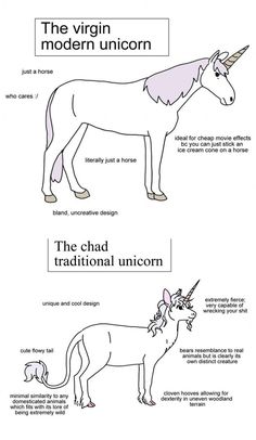 the unicorn and other animals are labeled in this diagram, which shows how each animal is different