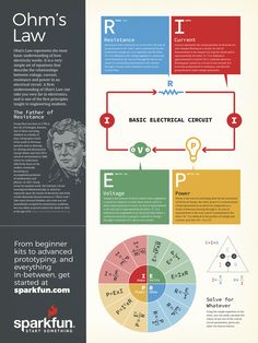 an info sheet with different types of electronic devices and their functions in the diagram below