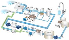 a diagram of the tampa bay water treatment plant's process flow and its components