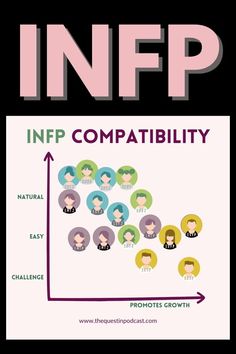 infp fashion, infp job, infps, infp style, infp personalized idealists ENFP t personality types ENFP Myers Briggs infj personality, infj humor, infj aesthetics, infj personality type, infj female infj woman, infp aesthetic, infp match mbti compatibility iei personality charts MBTI Memes personality, relationships, charts, ship dynamics, fanart 16 types INFJ, ENFJ, INTP, ENTP, INFP, ENFP, INTJ, ENTJ, ISFP, ESFP, ISTP, ESTP, ISFJ, ESFJ, ISTJ, & ESTJ 16 personalities enneagram socionics Dating An Infp, Infp Compatibility, Infj Compatibility, Infp Relationships, Different Personality Types, Infp Personality Type, Infp Personality, Infp T