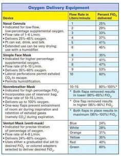 an image of a table with numbers and other things to see on the phone screen