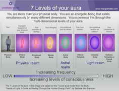 Aura Healing, Chakra Affirmations, Energy Healing Spirituality, Psychic Development, Healing Frequencies