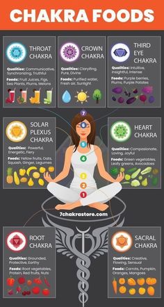 the chakra food chart shows how to use it for yoga and meditation practice, including