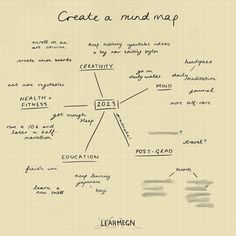 a handwritten mind map is shown on a piece of paper with the words create a mind map written below it