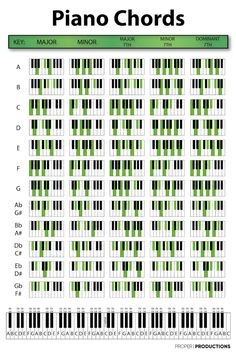 the piano chords chart with green and black keys on each side, which are numbered in rows