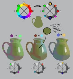 an image of different colored jugs with circles around them and arrows pointing to each other