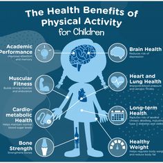 the health benefits of physical activity for children info graphic on blue background with information about child's health