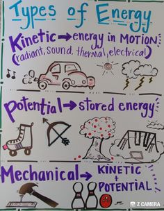 a poster with different types of energy written in purple and blue on the front side