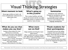 visual thinking strategy for students to learn how to use the same language as they do