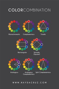 Color Combination Rules Color Wheel Design, Split Complementary, Color Mixing Chart, Desain Buklet, Color Palette Design, Color Psychology, Digital Art Tutorial