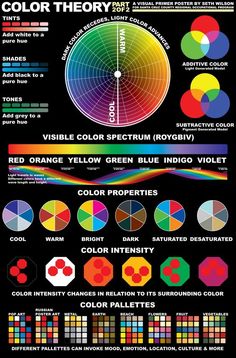 the color wheel poster is shown with different colors and shapes, including red, yellow, green, blue, and violet