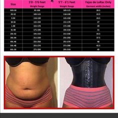 a woman's waist before and after her tummy wrap surgery with the results shown below