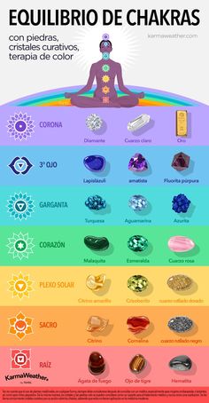 Chakras Meaning, Balance Chakras, Chakra Heilung, The Seven Chakras, Chakra Healing Stones, Magia Das Ervas, Healing Room, Yoga Mantras