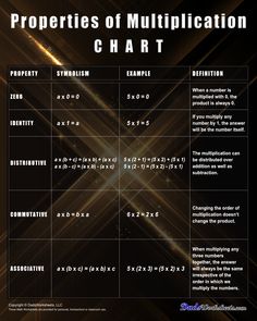 the properties of multiplication chart for students to use in their math workbook