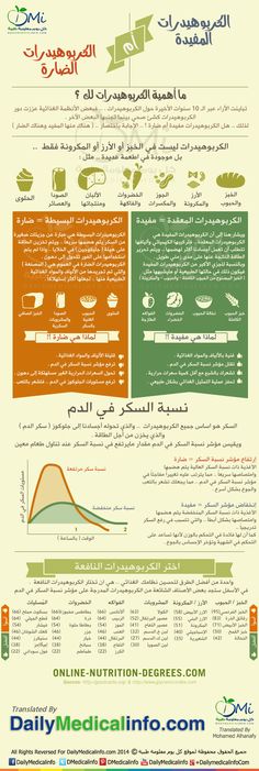 Dietitian Tips, English And Arabic, Health Facts Food, Natural Teething Remedies, Health Fitness Nutrition, Healthy Lifestyle Habits, Keeping Healthy, Organic Health, Medical Information