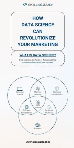 a diagram with the words how data science can revolution your marketing? and what is data science