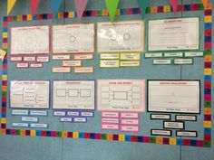 a bulletin board with several diagrams on it