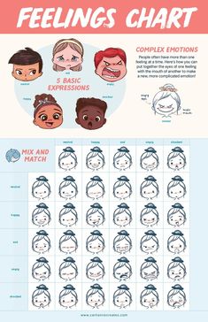 an info sheet showing how to use feelings chart for children's emotions and feelings