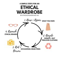 the four steps for an ethnic wardrobe info graphic with text describing how to wear it