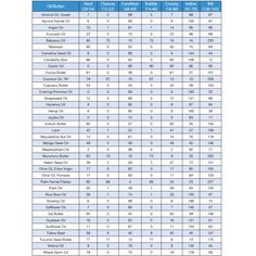 the table shows the number and type of different types of electrical equipment that are available