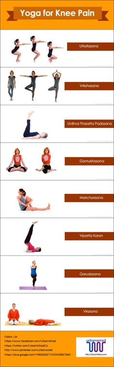 an info sheet showing the benefits of yoga for knee pain and how to use it