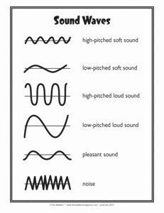 sound waves worksheet with the words sound waves in black and white on it