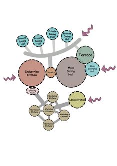 a diagram showing the different types of people's feelings and their roles in each language