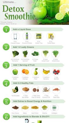 Smoothie Guide, Smoothies Vegan, Resep Smoothie, Baking Powder Uses, Smoothie Recipes Healthy Breakfast, Detox Salad, Smoothie Detox, Resep Diet, Healthy Juice Recipes