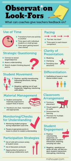 an info sheet with different types of information