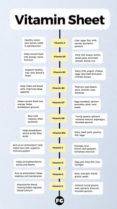 Vitamin K12 Benefits, Vitamin Deficiency Symptoms Chart, Daily Vitamins For Women In Their 20s, Vitamin Sheet, L Lysine Benefits, Food Health Benefits, Vitamin B12 Deficiency, Food Charts