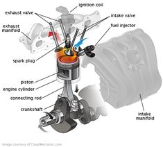 an engine diagram with parts labeled