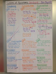 a piece of paper with writing on it that has different types of graphs and functions