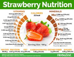 Strawberry Benefits Health, Strawberry Facts, Cucumber Nutrition, Strawberry Benefits, Strawberry Health Benefits, Strawberry Food, Breastfeeding Nutrition, Strawberry Nutrition Facts, Arbonne Nutrition