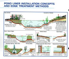 an image of pond liner installation concept and edge treatment method for water source drainages